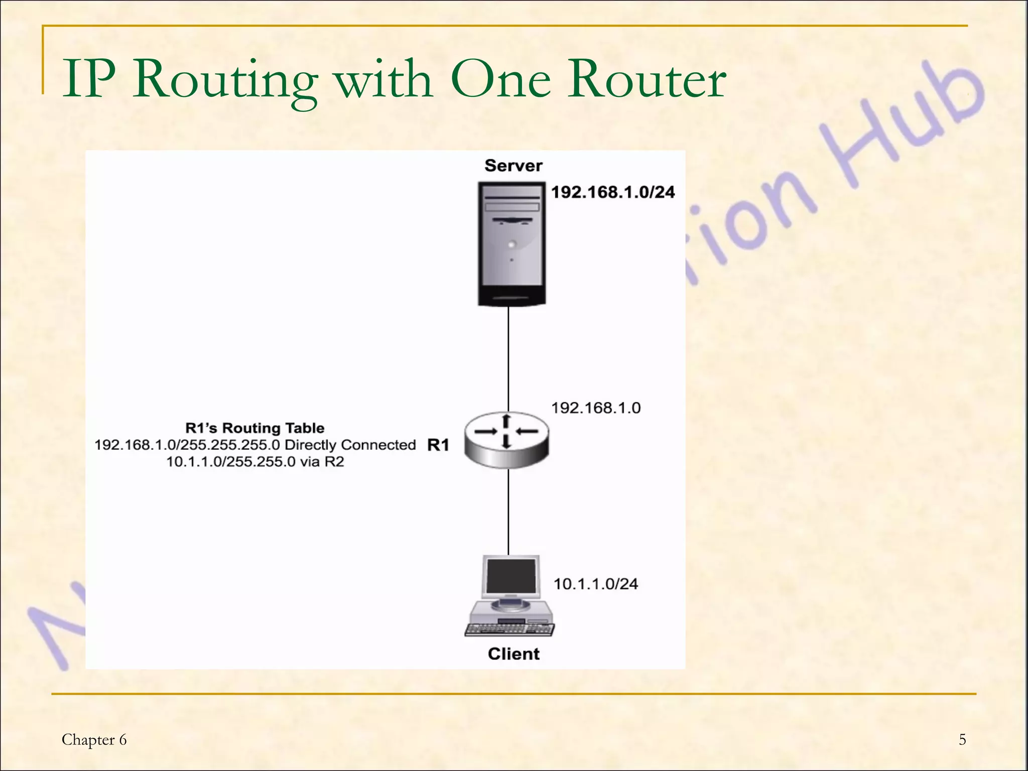 IP Routing with One Router




Chapter 6                    5
 