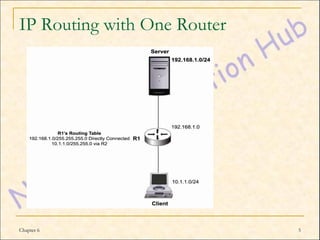 IP Routing with One Router




Chapter 6                    5
 