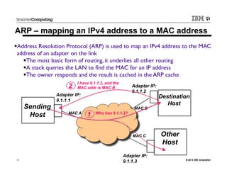 IP Routing on z/OS | PDF