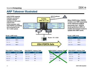 IP Routing on z/OS | PDF