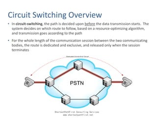 Circuit Switching Overview
• In circuit-switching, the path is decided upon before the data transmission starts. The
  system decides on which route to follow, based on a resource-optimizing algorithm,
  and transmission goes according to the path
• For the whole length of the communication session between the two communicating
  bodies, the route is dedicated and exclusive, and released only when the session
  terminates




                             ShortestPathFirst Consulting Services
                                    www.shortestpathfirst.net
 