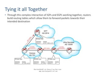 IP Routing Tutorial | PDF
