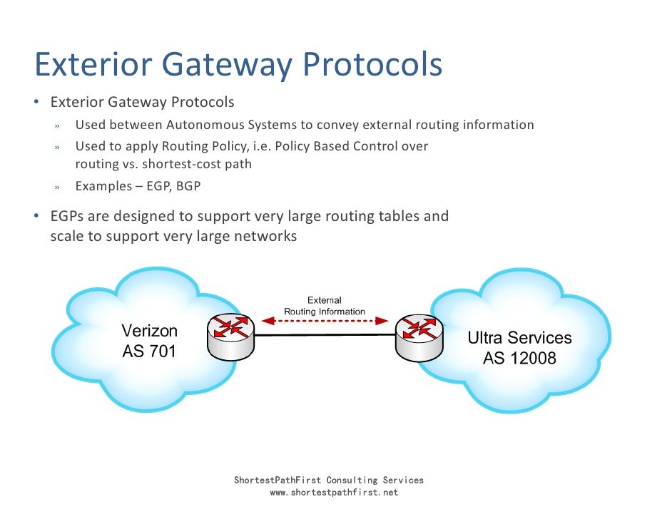 Ip Routing Tutorial