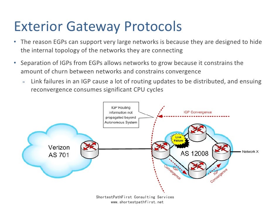 Images of Exterior Gateway Protocol JapaneseClass.jp