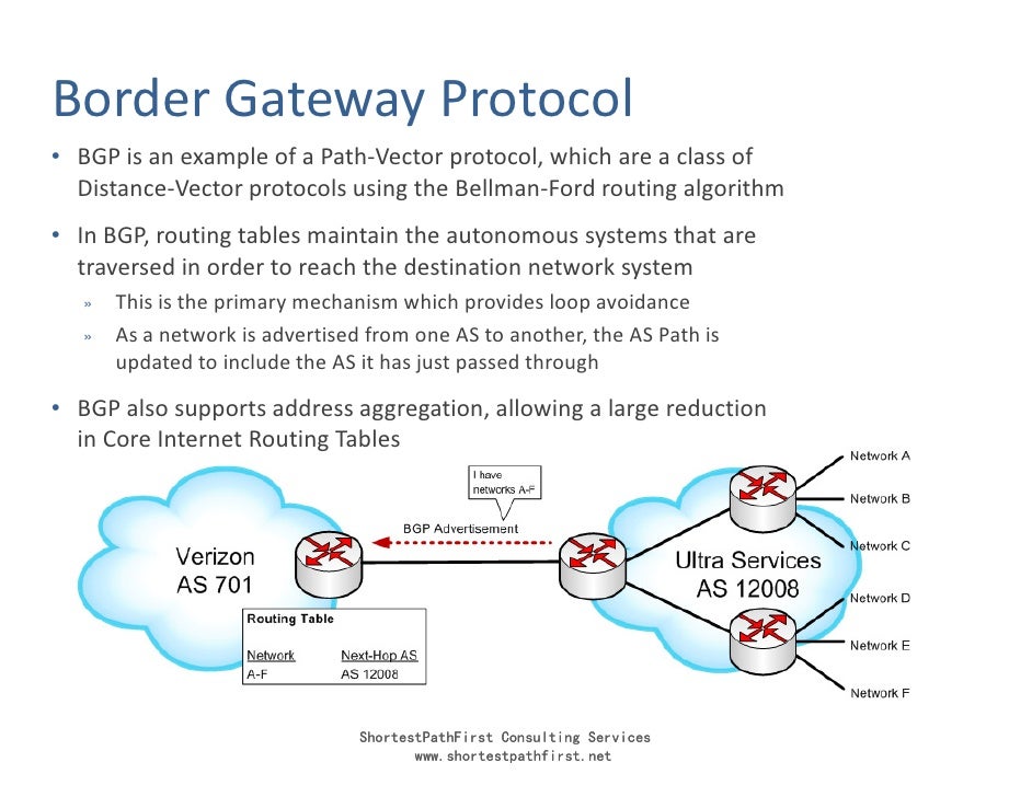 Border gateway protocol