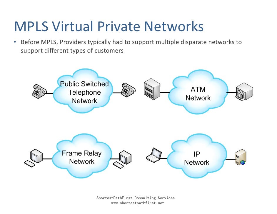IP Routing Tutorial