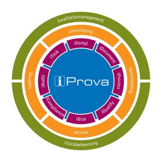 iProva Producten Diensten Oplossingen