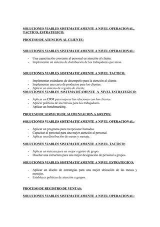 SOLUCIONES VIABLES SISTEMATICAMENTE A NIVEL OPERACIONAL,
TACTICO, ESTRATEGICO:

PROCESO DE ATENCION AL CLIENTE:


SOLUCIONES VIABLES SISTEMATICAMENTE A NIVEL OPERACIONAL:

  -   Una capacitación constante al personal en atención al cliente.
  -   Implementar un sistema de distribución de los trabajadores por mesa.


SOLUCIONES VIABLES SISTEMATICAMENTE A NIVEL TACTICO:

  - Implementar estándares de desempeño para la atención al cliente.
  - Implementar una carta de productos para los clientes.
  - Aplicar un sistema de registro de cliente
SOLUCIONES VIABLES SISTEMATICAMENTE A NIVEL ESTRATEGICO:

  -   Aplicar un CRM para mejorar las relaciones con los clientes.
  -   Aplicar políticas de incentivos para los trabajadores.
  -   Aplicar un benchmarking.

PROCESO DE SERVICIO DE ALIMENTACION A GRUPOS:

SOLUCIONES VIABLES SISTEMATICAMENTE A NIVEL OPERACIONAL:

  -   Aplicar un programa para recepcionar llamadas.
  -   Capacitar al personal para una mejor atención al personal.
  -   Aplicar una distribución de mesas y menaje.

SOLUCIONES VIABLES SISTEMATICAMENTE A NIVEL TACTICO:

  -   Aplicar un sistema para un mejor registro de grupo.
  -   Diseñar una estructura para una mejor designación de personal a grupos.

SOLUCIONES VIABLES SISTEMATICAMENTE A NIVEL ESTRATEGICO:

  -   Aplicar un diseño de estrategias para una mejor ubicación de las mesas y
      menajes.
  -   Establecer políticas de atención a grupos.


PROCESO DE REGISTRO DE VENTAS:

SOLUCIONES VIABLES SISTEMATICAMENTE A NIVEL OPERACIONAL:
 