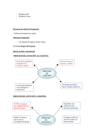 -   Windows XP
   -   Windows Vista




Recursos de software Propuesta:

- Software de puntos de ventas.

Sistemas Propuestos

   -   Un sistema de registro de las ventas

3.1.1.2.6. Reglas del Negocio

REGLAS DEL NEGOCIO:

PROCESO DE ATENCION AL CLIENTE:


    Se le toma el pedido                         Se le servirá en 2
    al cliente en 1                              minutos y medio
    minuto y medio


                                       PROCESO
                                         DE
                                       ATECION




    La lista de productos                          El cliente procederá
    se le entregara a                              hacer el pago respectivo.
    cada mozo.


PROCESO DE ATENCION A GRUPOS:



 El 50% se pagara                                     El pedido será
 por adelantando por                                  hecho por una
 parte del grupo                                      persona autorizada




 Definir el menú a                    PROCESO         El grupo recibirá el
 servir con el                          DE            servicio el día y la
 encargado del grupo                 ATECION A        hora pactada.
 