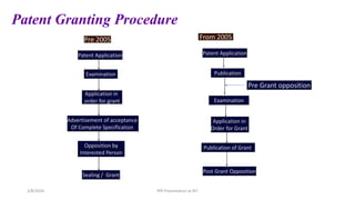 Pre 2005
Patent Application
Examination
Application in
order for grant
Advertisement of acceptance
Of Complete Specification
Opposition by
Interested Person
Sealing / Grant
From 2005
Patent Application
Publication
Examination
Application in
Order for Grant
Publication of Grant
Post Grant Opposition
Pre Grant opposition
Patent Granting Procedure
IPR Presentation at RIT
2/8/2024
 