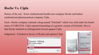 Roche Vs. Cipla
Parties of the suit : Swiss multinational health-care company Roche and Indian
multinational pharmaceutical company Cipla.
Facts : Roche company claimed a drug named “Erlotinib” which was sold under the brand
name of TARCEVA. Cipla reported launching of a generic version of Erlotinib. Due to
that Roche initiated an infringement lawsuit against Cipla.
Judgement : Finished in favour of Roche and against Cipla.
 