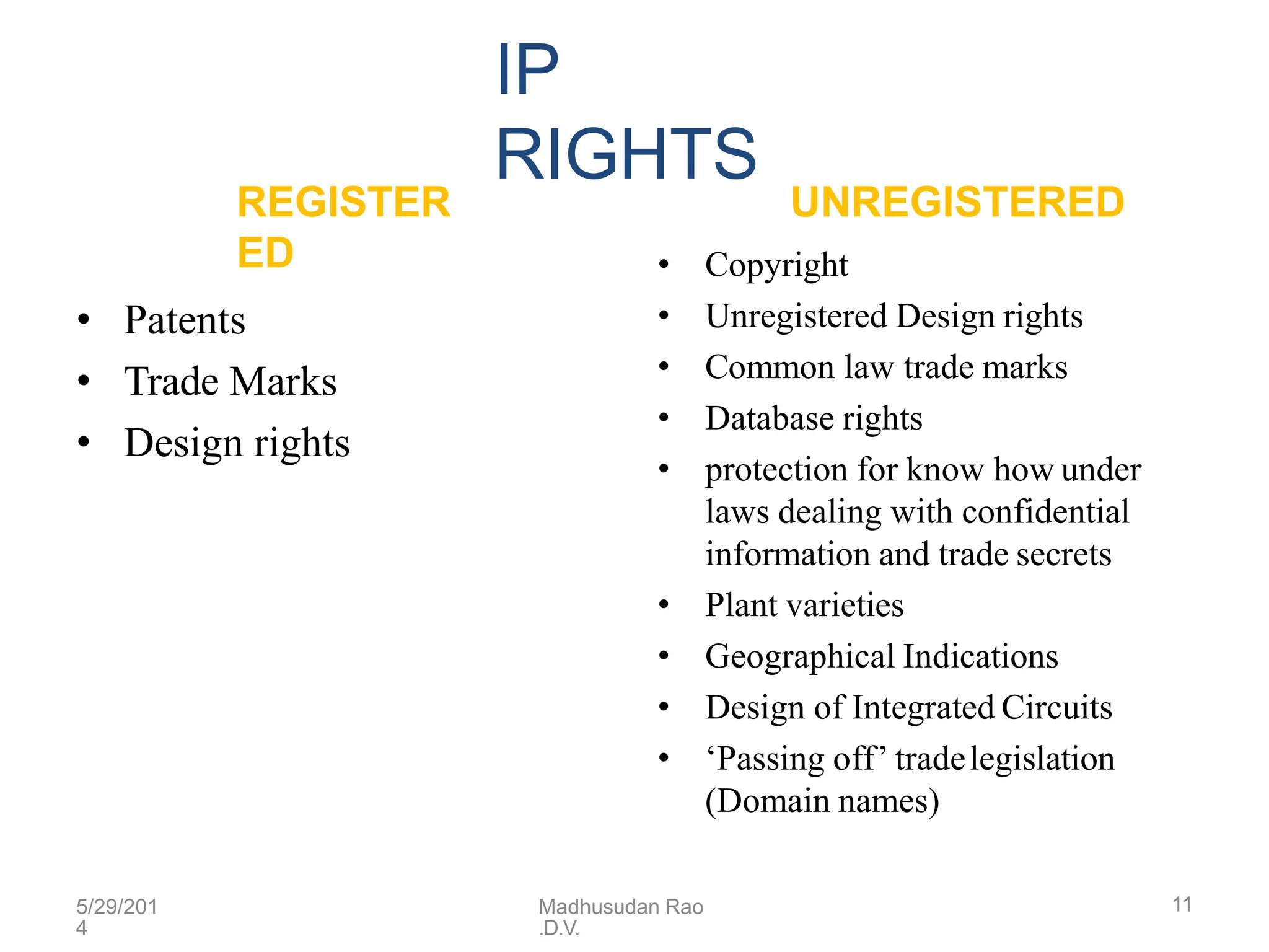 5/29/201
4
Madhusudan Rao
.D.V.
11
IP
RIGHTS
REGISTER
ED
• Patents
• Trade Marks
• Design rights
UNREGISTERED
• Copyright
• Unregistered Design rights
• Common law trade marks
• Database rights
• protection for know how under
laws dealing with confidential
information and trade secrets
• Plant varieties
• Geographical Indications
• Design of Integrated Circuits
• ‘Passing off’ tradelegislation
(Domain names)
 