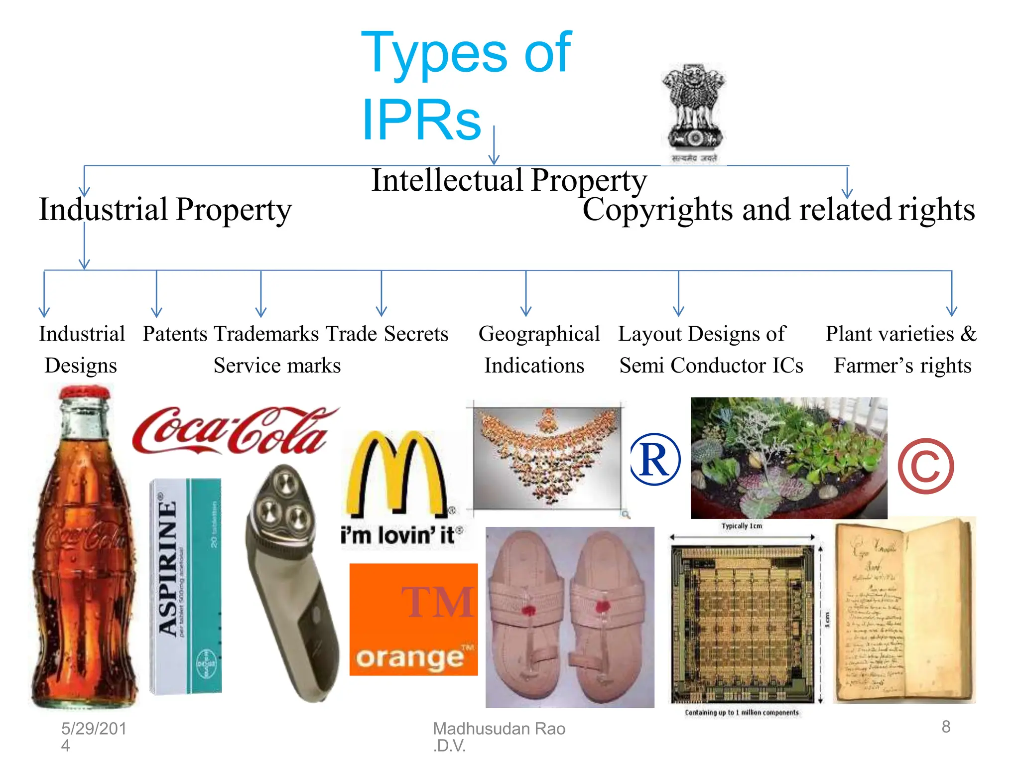 Types of
IPRs
Intellectual Property
Industrial Property Copyrights and related rights
Industrial Patents Trademarks Trade Secrets Geographical Layout Designs of Plant varieties &
Designs Service marks Indications Semi Conductor ICs Farmer’s rights
® ©
™
5/29/201
4
Madhusudan Rao
.D.V.
8
 