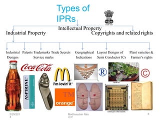 Intellectual Pr Intellectual property rights - PPT, Copyright patent | PPTX