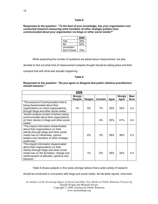 12


                                                Table 8

Responses to the question: “To the best of your knowledge, has your organization ever
conducted research measuring what members of other strategic publics have
communicated about your organization via blogs or other social media?”

                                                    2009
                                     Yes            39%
                                     No             42%
                                     Uncertain/
                                     Don’t Know       19%


        While expanding the number of questions we asked about measurement, we also

decided to find out what kind of measurement subjects thought should be taking place and then

compare that with what was actually happening.

                                                Table 9

Responses to the question: “Do you agree or disagree that public relations practitioners
should measure:”

                                                 2009
                                               Strongly                                    Strongly   Mean
                                               Disagree     Disagree   Uncertain   Agree    Agree     Score
“The amount of communication that is
being disseminated about their
organizations (or client organizations)          1%           3%         7%        55%      35%        4.2
through blogs and other social media.”
“And/or analyze content of what’s being
communicated about their organizations
(or their clients) in blogs and other social                             4%        55%      41%        4.4
media.”
“The impact information disseminated
about their organizations (or their
clients) through blogs and other social
media has on influentials, opinion                            2%         5%        58%      36%        4.3
leaders and members of other strategic
audiences.”
“The impact information disseminated
about their organizations (or their
clients) through blogs and other social
media has on the formation, change and                        1%         6%        59%      34%        4.3
reinforcement of attitudes, opinions and
behavior.”


        Table 9 shows subjects in this study strongly believe that a wide variety of research

should be conducted in connection with blogs and social media. As the table reports, more than


  An Analysis of the Increasing Impact of Social and Other New Media on Public Relations Practice by
                                  Donald Wright and Michelle Hinson
                             Copyright © 2009, Institute for Public Relations
                                         www.instituteforpr.org
 