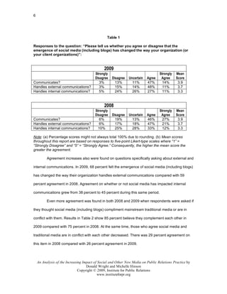 6




                                                Table 1

Responses to the question: “Please tell us whether you agree or disagree that the
emergence of social media (including blogs) has changed the way your organization (or
your client organizations)”:


                                               2009
                                         Strongly                                  Strongly   Mean
                                         Disagree   Disagree   Uncertain   Agree    Agree     Score
Communicates?                              3%         13%        11%       47%       14%       3.9
Handles external communications?           3%         15%        14%       48%       11%       3.7
Handles internal communications?           5%         24%        26%       27%       11%       3.3



                                               2008
                                         Strongly                                  Strongly   Mean
                                         Disagree   Disagree   Uncertain   Agree    Agree     Score
Communicates?                              6%         19%        13%       46%       27%       3.9
Handles external communications?           6%         17%        18%       47%       21%       3.7
Handles internal communications?           10%        25%        28%       33%       12%       3.3

Note: (a) Percentage scores might not always total 100% due to rounding. (b) Mean scores
throughout this report are based on responses to five-point Likert-type scales where “1” =
“Strongly Disagree” and “5” = “Strongly Agree.” Consequently, the higher the mean score the
greater the agreement.

          Agreement increases also were found on questions specifically asking about external and

internal communications. In 2009, 68 percent felt the emergence of social media (including blogs)

has changed the way their organization handles external communications compared with 59

percent agreement in 2008. Agreement on whether or not social media has impacted internal

communications grew from 38 percent to 45 percent during this same period.

          Even more agreement was found in both 2008 and 2009 when respondents were asked if

they thought social media (including blogs) compliment mainstream traditional media or are in

conflict with them. Results in Table 2 show 85 percent believe they complement each other in

2009 compared with 75 percent in 2008. At the same time, those who agree social media and

traditional media are in conflict with each other decreased. There was 29 percent agreement on

this item in 2008 compared with 26 percent agreement in 2009.




    An Analysis of the Increasing Impact of Social and Other New Media on Public Relations Practice by
                                    Donald Wright and Michelle Hinson
                               Copyright © 2009, Institute for Public Relations
                                           www.instituteforpr.org
 