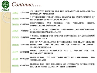 244612 13/12/2010
AN IMPROVED PROCESS FOR THE ISOLATION OF WITHAFERIN-A
FROM PLANT MATERIALS
2479381 01/11/2011
A SYNERGISTIC FORMULATION LEADING TO ENHANCEMENT OF
BIO-ACTIVITY OFANTIFUNGAL AGENTS
2480330 03/05/2011
COMPOSITION AND PROCESS FOR PREPARING HERBAL
DISINFECTANTS AND THEIR USE
250039 30/112011
A NOVEL PLANT GROWTH PROMOTING NAPHTHOPHENONE
DERIVATIVE FROM GALLIC ACID
2507078 12/04/2011
A NOVEL METHOD FOR ONE POT CONVERSION OF ARTEMISININ
INTO ARTEETHER
2510132 15/11/2011
USE OF PHYLLOCLADANE DITERPENOIDS FOR PLANT GROWTH
PROMOTION AND ALLEVIATION OF GROWTH RETARDANT
ALLECLOCHEMICALS
251579 26/03/2012
NOVEL LOGANIN ANALOGUES AND A PROCESS FOR THE
PREPARATION THEREOF
258450 09/01/2014
PROCESS FOR ONE POT CONVERSION OF ARTEMISININ INTO
ARTELLNIC ACID
4815041 02/09/2011
PROCESS FOR THE ISOLATION OF COMPOUND SCOPOLAMINE
USEFULAS NITRIC OXIDE SYNTHESIS INHIBITOR
Continue…..
 