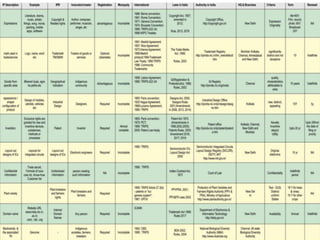 IPR Table | PPT