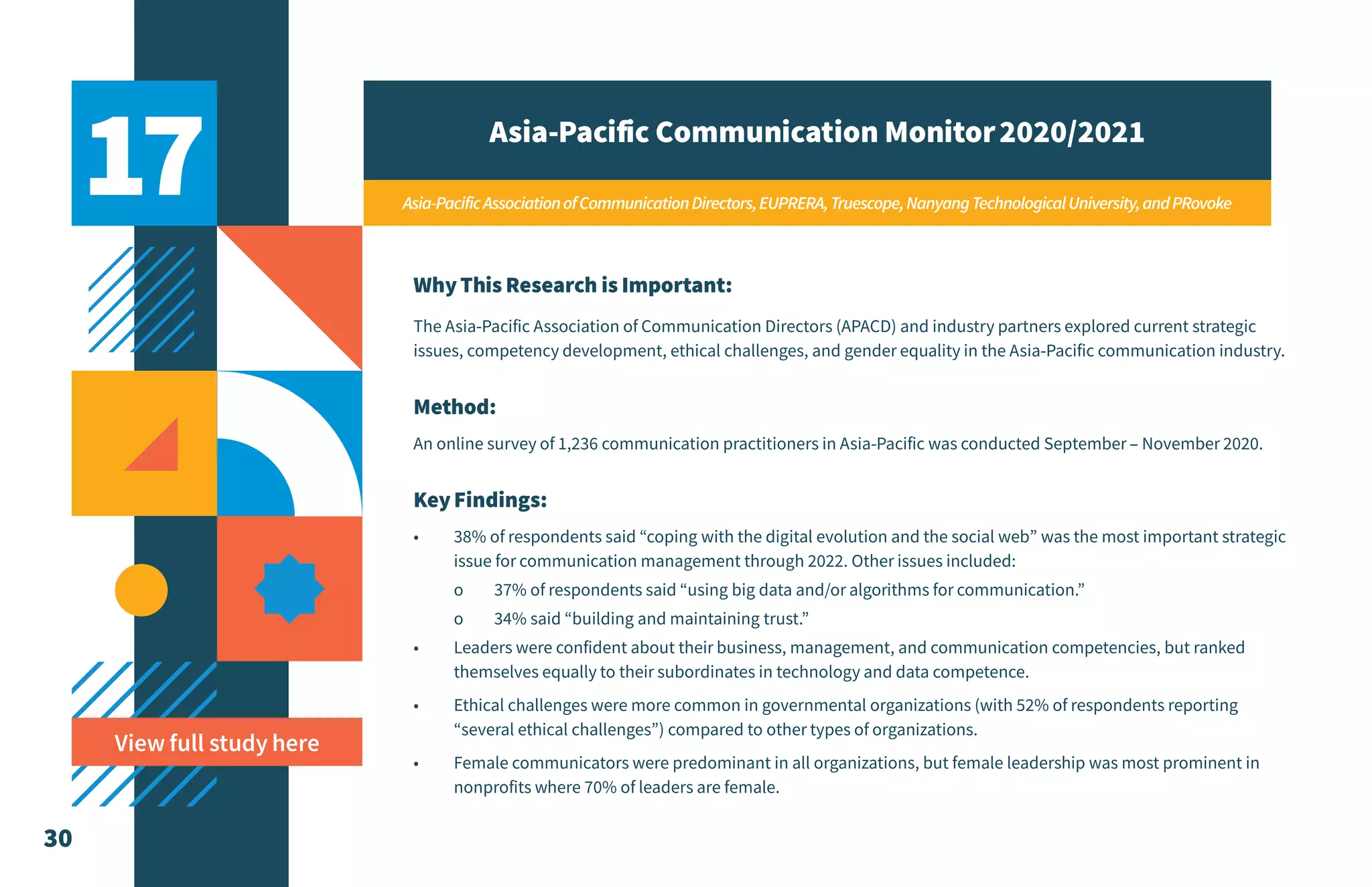 30
Asia-Pacific Communication Monitor2020/2021
Asia-PacificAssociationofCommunicationDirectors,EUPRERA,Truescope,NanyangTechnologicalUniversity,andPRovoke
WhyThis Research is Important:
The Asia-Pacific Association of Communication Directors (APACD) and industry partners explored current strategic
issues, competency development, ethical challenges, and gender equality in the Asia-Pacific communication industry.
Method:
An online survey of 1,236 communication practitioners in Asia-Pacific was conducted September – November 2020.
KeyFindings:
•	 38% of respondents said “coping with the digital evolution and the social web” was the most important strategic
issue for communication management through 2022. Other issues included:
o	 37% of respondents said “using big data and/or algorithms for communication.”
o	 34% said “building and maintaining trust.”
•	 Leaders were confident about their business, management, and communication competencies, but ranked
themselves equally to their subordinates in technology and data competence.
•	 Ethical challenges were more common in governmental organizations (with 52% of respondents reporting
“several ethical challenges”) compared to other types of organizations.
•	 Female communicators were predominant in all organizations, but female leadership was most prominent in
nonprofits where 70% of leaders are female.
17
View full study here
 