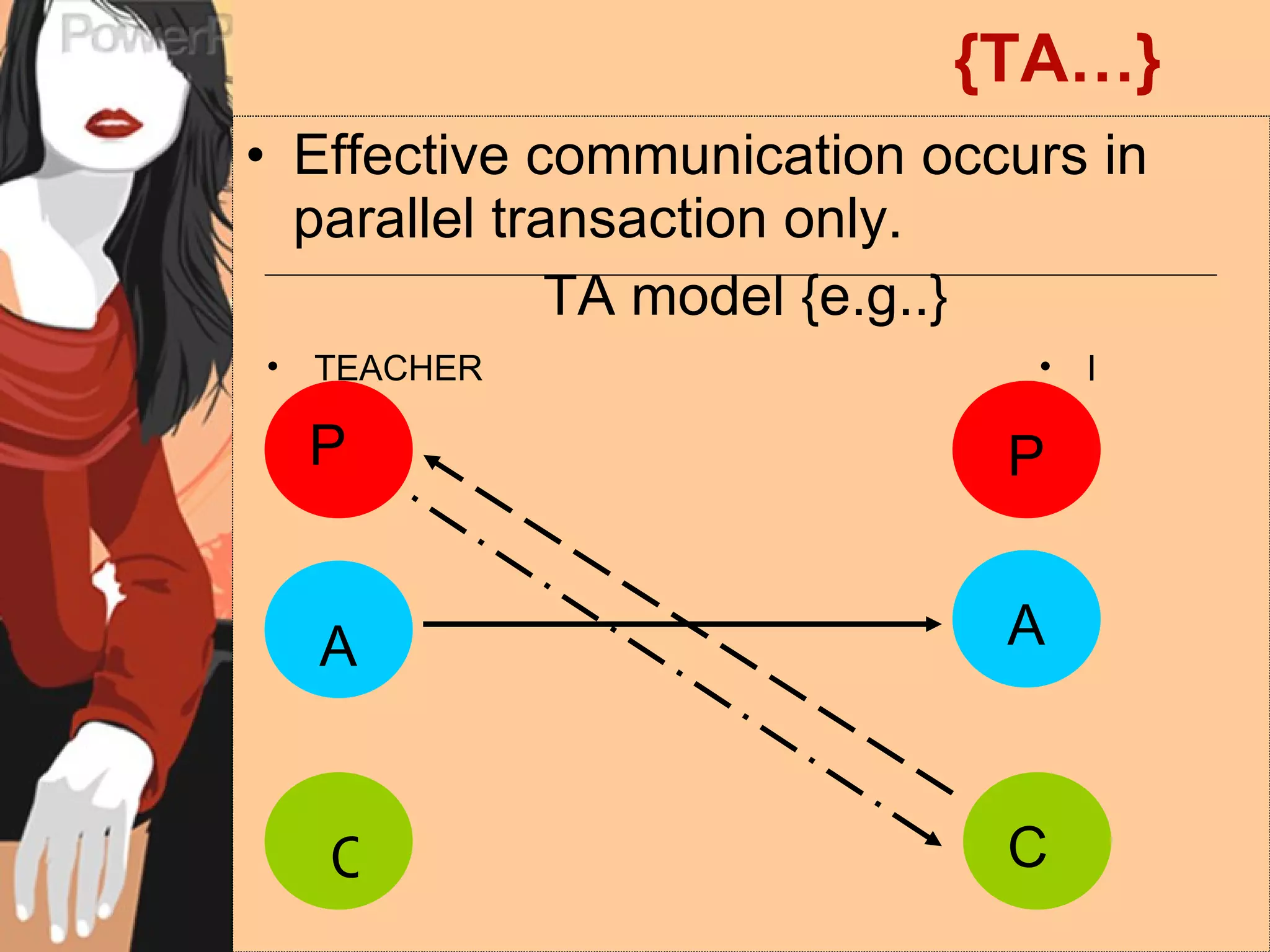 {TA…} Effective communication occurs in parallel transaction only. TA model {e.g..} P P A A C C TEACHER I 