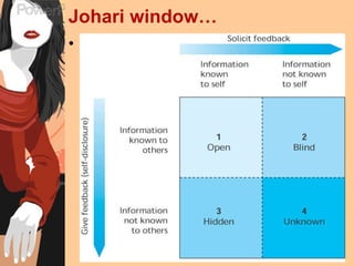 Johari window… . Figure 8.2 