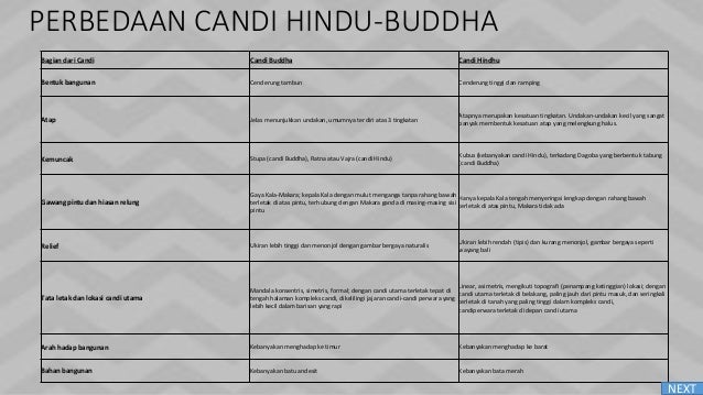 Perjalanan bangsa indonesia masa praaksara hindu budha dan islam