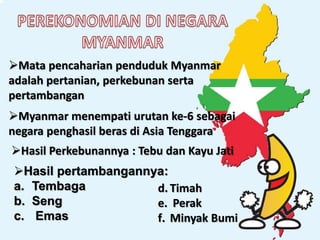 Presentasi Negara Myanmar Ips