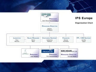 IPS Worldwide | PPT