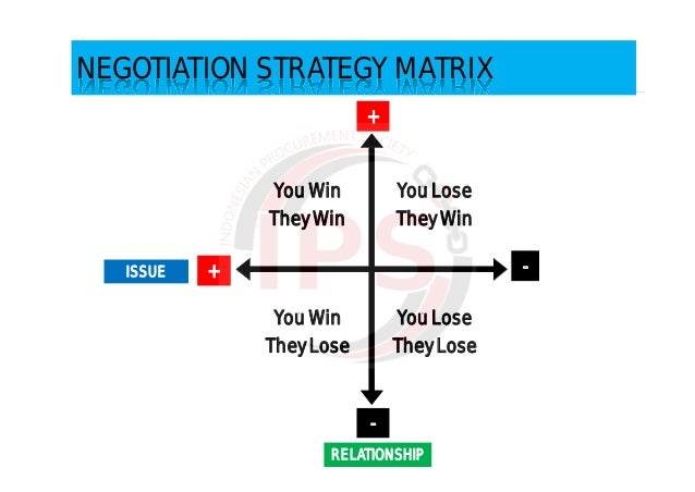 Training Strategi dan Taktik Negosiasi Purchasing (20 