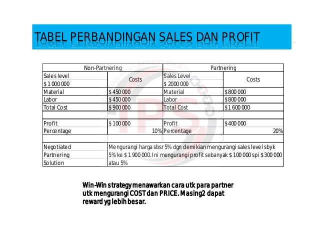 Training Strategi dan Taktik Negosiasi Purchasing (20 