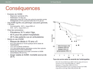 Mai 2011                                                          Dr Pascal Boulet



Conséquences
• Evolution de l’AOMI :
   • Régression spontanée 25%,
   • Stabilisation 1/3 des cas,
   • aggravation dans 25 % des cas surtout la première année
     du diagnostic (7-9 %) puis de l’ordre de 2-3 % par an.
• Une AOMI signifie une pathologie vasculaire générale,
  > 60 ans :
   •   Coronaropathie : 68 % ; risque IDM x 4
   •   AVC : 42 % ; risque AVC x 3
• Chez les coronariens :
   • Prévalence 30 % selon l’âge,
   • 40 % pour les patient hospitalisés
   • 25 % des patients vus en ambulatoires
• Décès en cas d’AOMI
   • Risque de décès à 10 ans x 6
   •   55 % par infarctus à 10 ans quelque doit le stade de
       l’artériopathie
   •   10 % par accidents cérébraux
   •   10 % par autres lésions vasculaires surtout des ruptures
       d’anévrysmes d’aorte abdominale
   •   Décès plus fréquents sur le plan coronarien si AOMI
       concomitante (18 vs13 %) .
   • Angor stable et AOMI: mortalité accrue de
       25 %
                                                                     Taux de survie selon la sévérité de l’artériopathie
                                                                         Birrer M. Forum Med Suisse 2007;7:254–8. www.smf-cme.ch.
                                                                         Lacroix P et coll. Presse Med 2004; 33 : 1093-5.
                                                                         Kownator S. Presse Med. 2009; 38: 973–6.
                                                                         HAS Recommandations pour la pratique clinique Avril 2006
                                                                         Criqui MH et al.N Engl J Med 1992;326:381-386
 