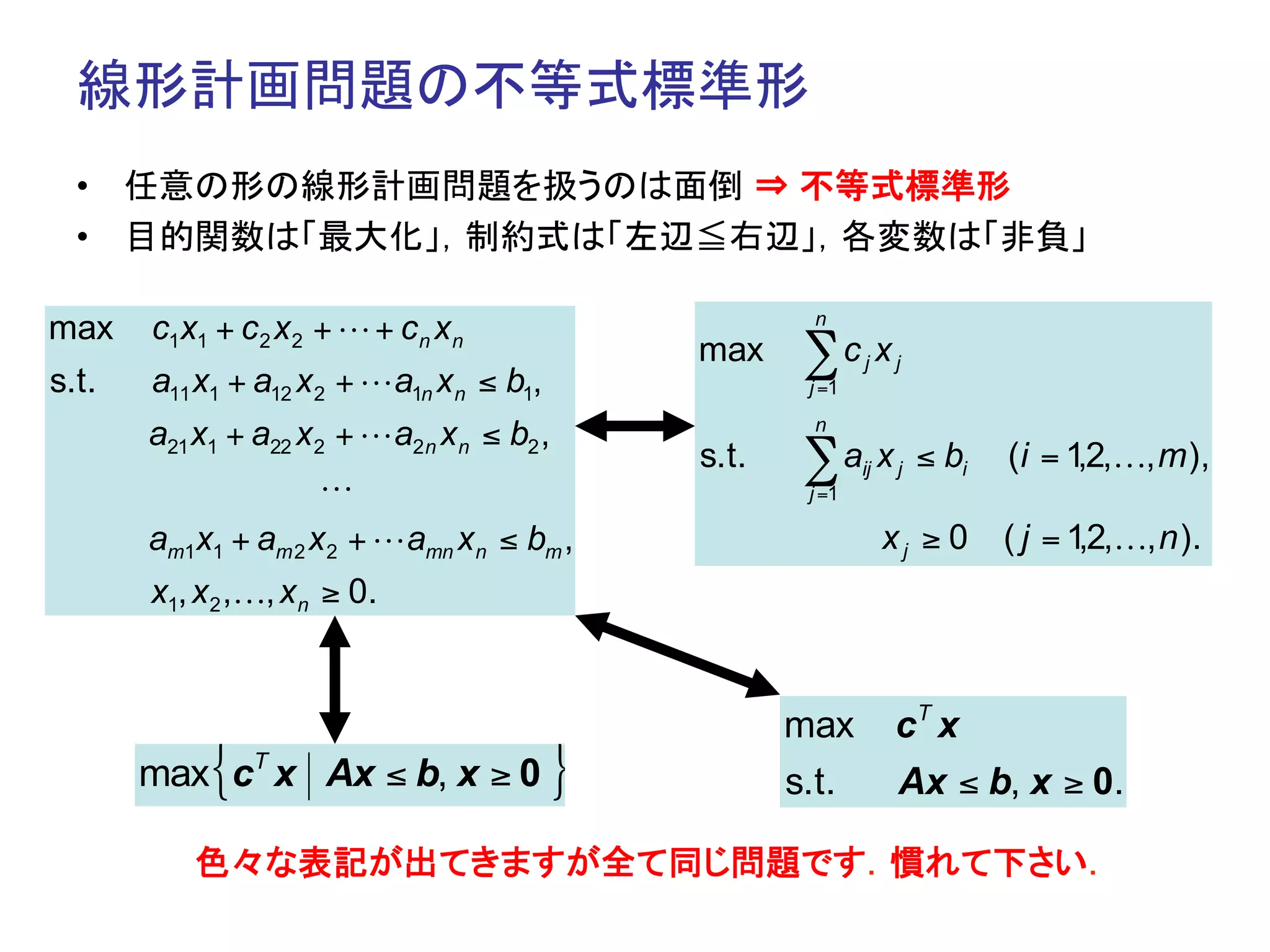 線形計画法入門 | PDF
