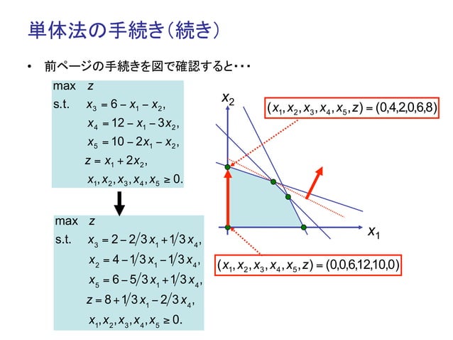 線形計画法入門 | PDF | Programming Languages | Computing