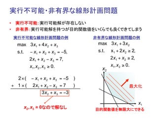 実行不可能・非有界な線形計画問題	
•  実行不可能：実行可能解が存在しない
•  非有界：実行可能解を持つが目的関数値をいくらでも良くできてしまう	
 実行不可能な線形計画問題の例	
                  非有界な線形計画問題の例	
  max 3 x1 + 4 x 2 + x3             max 3 x1 + 3 x 2
  s.t.     − x1 + x 2 + x3 = −5,    s.t.   x1 + 2 x 2 ≥ 2,
           2 x1 + x 2 − x3 = 7,            2 x1 + x 2 ≥ 2,
           x1, x 2 , x3 ≥ 0.               x1, x 2 ≥ 0.
                                      x2
  2 × ( − x1 + x 2 + x3 = −5 )
+ 1 × ( 2 x1 + x 2 − x3 = 7   )                       最大化	
              3 x 2 + x3 = −3

                                                             x1
         x2 , x3 ≥ 0なので解なし	
       目的関数値を無限大にできる	
 