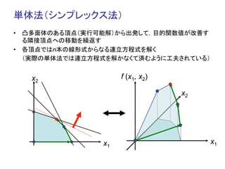 単体法（シンプレックス法）	
•  凸多面体のある頂点（実行可能解）から出発して，目的関数値が改善す
   る隣接頂点への移動を繰返す
•  各頂点ではn本の線形式からなる連立方程式を解く
   （実際の単体法では連立方程式を解かなくて済むように工夫されている）	


   x2                 f (x1, x2)

                                   x2




                 x1                     x1
 