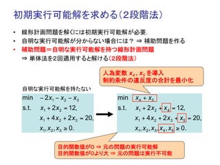 初期実行可能解を求める（２段階法）	
•  線形計画問題を解くには初期実行可能解が必要．
•  自明な実行可能解が分からない場合には？ ⇒ 補助問題を作る
•  補助問題＝自明な実行可能解を持つ線形計画問題
   ⇒ 単体法を２回適用すると解ける（２段階法）

                                  人為変数 x4 , x5 を導入
                                  制約条件の違反度の合計を最小化	
 自明な実行可能解を持たない	
 min    − 2 x1 − x 2 − x3           min    x 4 + x5
 s.t.   x1 + 2 x 2 = 12,            s.t.   x1 + 2 x 2 + x 4 = 12,
        x1 + 4 x 2 + 2 x3 = 20,            x1 + 4 x 2 + 2 x3 + x5 = 20,
        x1, x 2 , x3 ≥ 0.                  x1, x 2 , x3 , x 4 , x5 ≥ 0.

                目的関数値が０ ⇒ 元の問題の実行可能解
                目的関数値が０より大 ⇒ 元の問題は実行不可能	
 