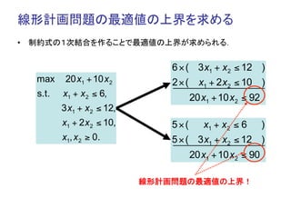 線形計画問題の最適値の上界を求める	
•  制約式の１次結合を作ることで最適値の上界が求められる．	


                                6 × ( 3 x1 + x 2 ≤ 12 )
  max     20 x1 + 10 x 2        2 × ( x1 + 2 x2 ≤ 10 )
  s.t.   x1 + x 2 ≤ 6,              20 x1 + 10 x2 ≤ 92
         3 x1 + x 2 ≤ 12,
         x1 + 2 x 2 ≤ 10,       5 × ( x1 + x2 ≤ 6 )
         x1, x 2 ≥ 0.           5 × ( 3 x1 + x2 ≤ 12 )
                                    20 x1 + 10 x2 ≤ 90

                            線形計画問題の最適値の上界！	
 