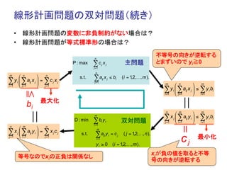 線形計画問題の双対問題（続き）	
       •  線形計画問題の変数に非負制約がない場合は？
       •  線形計画問題が等式標準形の場合は？

                                                         n
                                                                                                                   不等号の向きが逆転する
                                              P : max    ∑c x     j         j                   主問題	
              とまずいので yi≧0
                                                         j =1
                                                          n
m               n                 n
           ⎛                ⎞                  s.t.    ∑a x                           ≤ bi   (i = 1,2,…, m ).
∑ y ⎜ ∑ a x
    ⎜ i              ij   j ⎟ = ∑ c j x j
                             ⎟                          j =1
                                                                  ij            j
                                                                                                                     m     ⎛ n         ⎞ m
i =1       ⎝ j =1           ⎠ j =1
                                                                                                                     ∑ y i ⎜ ∑ aij x j ⎟ ≤ ∑ y i bi
                                                                                                                           ⎜           ⎟
                    ≦




                                                                                                                     i =1  ⎝ j =1      ⎠ i =1
                              最大化	
                     bi
                                                                                                                      n
                                                                                                                           ⎛ m         ⎞ m
                                              D : min
                                                         m

                                                         ∑b y     i         i                  双対問題	
                                                                                                                     ∑ x j ⎜ ∑ aij y i ⎟ ≤ ∑ y i bi
                                                                                                                     j =1
                                                                                                                           ⎜
                                                                                                                           ⎝ i =1
                                                                                                                                        ⎟
                                                                                                                                        ⎠ i =1
                                                         i =1




                                                                                                                               ＝	
 n
      ⎛ m         ⎞ n                                      m
∑ x j ⎜ ∑ aij y i ⎟ = ∑ x j c j
      ⎜           ⎟                             s.t.    ∑a y                          = cj   ( j = 1 2,…, n ),
                                                                                                      ,
j =1  ⎝ i =1      ⎠ j =1                                 i =1

                                                           yi ≥ 0
                                                                       ij           i


                                                                                         (i = 1 2,…, m ).
                                                                                               ,
                                                                                                                               cj         最小化	

                                                                                                                   xjが負の値を取ると不等
           等号なのでxiの正負は関係なし	
                                                                                                                   号の向きが逆転する
 