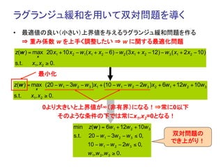 ラグランジュ緩和を用いて双対問題を導く	
•  最適値の良い（小さい）上界値を与えるラグランジュ緩和問題を作る
   ⇒ 重み係数 w を上手く調整したい ⇒ w に関する最適化問題	
z(w ) = max 20 x1 + 10 x2 − w1( x1 + x2 − 6) − w 2 (3 x1 + x2 − 12) − w 3 ( x1 + 2x2 − 10)
          x

s.t.    x1, x2 ≥ 0.
             最小化	
z(w ) = max (20 − w1 − 3w 2 − w 3 )x1 + (10 − w1 − w 2 − 2w 3 )x2 + 6w1 + 12w 2 + 10w 3
         x

s.t.   x1, x2 ≥ 0.

              0より大きいと上界値が∞（非有界）になる！⇒常に0以下	
                 そのような条件の下では常にx1,x2=0となる！	
                           min    z(w ) = 6w1 + 12w 2 + 10w 3
                           s.t.   20 − w1 − 3w 2 − w 3 ≤ 0,              双対問題の
                                                                         でき上がり！	
                                  10 − w 1 − w 2 − 2w 3 ≤ 0,
                                  w 1,w 2 ,w 3 ≥ 0.
 