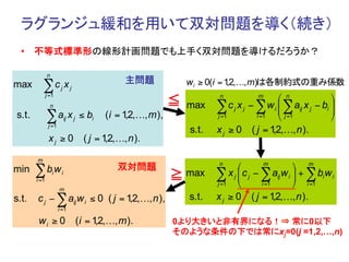 ラグランジュ緩和を用いて双対問題を導く（続き）	
  •  不等式標準形の線形計画問題でも上手く双対問題を導けるだろうか？	

              n
max                                            主問題	
            wi ≥ 0(i = 12,…, m)は各制約式の重み係数
                                                                            ,
           ∑cj xj
              j =1                                                      n           m     ⎛ n
                n                                           ≦   max
                                                                                                           ⎞
                                                                       ∑ c j x j − ∑ w i ⎜ ∑ aij x j − bi ⎟
                                                                                          ⎜               ⎟
s.t.          ∑a x      ij   j    ≤ bi   (i = 1 2,…, m ),
                                               ,                       j =1        i =1   ⎝ j =1          ⎠
               j =1
                                                                s.t.   x j ≥ 0 ( j = 12,…, n ).
                                                                                        ,
               xj ≥ 0              ( j = 1 2,…, n ).
                                          ,

       m
                                                                        n              m
min    ∑ bi w i                              双対問題	
                          ⎛                 ⎞ m
       i =1                                                 ≧ max      ∑ x j ⎜ c j − ∑ aij w i ⎟ + ∑ bi w i
                                                                       j =1
                                                                             ⎜
                                                                             ⎝       i =1
                                                                                                ⎟
                                                                                                ⎠ i =1
                      m
s.t.   c j − ∑ aij w i ≤ 0 ( j = 1 2,…, n ),
                                  ,                             s.t.   x j ≥ 0 ( j = 1 2,…, n ).
                                                                                           ,
                      i =1

        wi ≥ 0                   (i = 1 2,…, m ).
                                       ,                    0より大きいと非有界になる！⇒ 常に0以下
                                                            そのような条件の下では常にxj=0(j =1,2,…,n)
 