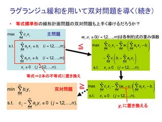 ラグランジュ緩和を用いて双対問題を導く（続き）	
 •  等式標準形の線形計画問題の双対問題も上手く導けるだろうか？	
         n
max     ∑c x          j         j                 主問題	
        j =1                                                      wi ,v i ≥ 0(i = 12,…, m)は各制約式の重み係数
                                                                                   ,
           n                                                                          n             m          ⎛ n          ⎞
                                                                        max          ∑     c j x j − ∑ w i ⎜ ∑ aij x j − bi ⎟
s.t.     ∑a x
           j =1
                          ij        j   ≤ bi   (i = 1,2,…, m ),   ≦                   j =1           i =1
                                                                                                               ⎜
                                                                                                               ⎝ j =1
                                                                                                                             ⎟
                                                                                                                             ⎠
           n                                                                              m                n
                                                                                                 ⎛                    ⎞
        ∑a x              ij        j   ≥ bi   (i = 1,2,…, m )                       − ∑ v i ⎜ bi − ∑ aij x j ⎟
                                                                                                 ⎜                    ⎟
         j =1                                                                            i =1    ⎝       j =1         ⎠
           xj ≥ 0                        ( j = 1,2,…, n ).               s.t.        x j ≥ 0 ( j = 1,2,…, n ).

                          等式⇒２本の不等式に置き換え	
                                                                                 n              m            ⎛ n              ⎞
min
       m
                                                                  ≧   max       ∑    c j x j − ∑ (w i − v i )⎜ ∑ aij x j − bi ⎟
                                                                                                             ⎜                ⎟
       ∑b y
       i =1
                  i             i                       双対問題	
                  j =1           i =1          ⎝ j =1           ⎠
                                                                      s.t.      x j ≥ 0 ( j = 12,…, n ).
                                                                                                    ,
                               m
s.t.   c j − ∑ aij y i ≤ 0 ( j = 1,2,…, n ).
                               i =1
                                                                                                    yi に置き換える	
 