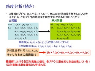 感度分析（続き）	
•  3種類のブドウ，カルベネ，メルロー，セミヨンの供給量を増やしたいと考
   えている．どのブドウの供給量を増やすのが最もお得だろうか？	
   主問題	
              双対問題	
 max    p1x1 + p2 x2 + p3 x3                min    b1y 1 + b2 y 2 + b3 y 3
 s.t.   a11x1 + a12 x2 + a13 x3 ≤ b1,       s.t.   a11y 1 + a21y 2 + a31y 3 ≥ p1,
        a21x1 + a22 x2 + a23 x3 ≤ b2 ,             a12 y 1 + a22 y 2 + a32 y 3 ≥ p2 ,
        a31x1 + a32 x2 + a33 x3 ≤ b3 ,             a13 y 1 + a23 y 2 + a33 y 3 ≥ p3 ,
        x1, x2 , x3 ≥ 0.                           y 1, y 2 , y 3 ≥ 0.
                  *    *     *     *     *     *
            最適解( x1 , x2 , x3 )と( y1 , y 2 , y 3 )が得られたとすると	
               	
               	
                           	
 *         *          *  *  *    *
            目的関数値はp1x1 + p2 x2 + p3 x3 = b1y1 + b2 y 2 + b3 y 3
供給量をぞれぞれΔ1, Δ 2 , Δ 3                               *               *               *
                                         (b1 + Δ1 )y1 + (b2 + Δ 2 )y2 + (b3 + Δ 3 )y3
増やしたときの最適値
         は？

最適解における各双対変数の値は，各ブドウの潜在的な収益を表している！
（双対変数は潜在価格とも呼ばれる）	
 