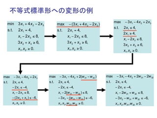 不等式標準形への変形の例	
                                                                                       max      − 3 x1 − 4 x 2 + 2 x3
   min        3 x1 + 4 x 2 − 2 x 3          max      − (3 x1 + 4 x 2 − 2 x3 )
                                                                                       s.t.    2 x1 ≤ 4,
   s.t.       2 x1 = 4,                     s.t.    2 x1 = 4,
                                                                                               2 x1 ≥ 4,
             x1 − 2 x 3 ≤ 8,                        x1 − 2 x3 ≤ 8,
                                                                                               x1 − 2 x3 ≤ 8,
             3 x 2 + x 3 ≥ 6,                      3 x 2 + x3 ≥ 6,
                                                                                              3 x 2 + x3 ≥ 6,
             x1, x 2 ≥ 0.                           x1, x 2 ≥ 0.
                                                                                               x1, x2 ≥ 0.




max       − 3 x1 − 4 x 2 + 2 x3      max     − 3 x1 − 4 x 2 + 2(w 31 − w 32 )   max      − 3 x1 − 4 x 2 + 2w 31 − 2w 32
s.t.   2 x1 ≤ 4,                     s.t.   2 x1 ≤ 4,                           s.t.    2 x1 ≤ 4,
       − 2 x1 ≤ −4,                         − 2 x1 ≤ −4,                                − 2 x1 ≤ −4,
       x1 − 2 x3 ≤ 8,                       x1 − 2(w 31 − w 32 ) ≤ 8,                   x1 − 2w 31 + w 32 ≤ 8,
       − (3 x 2 + x3 ) ≤ −6,                − 3 x 2 − (w 31 − w 32 ) ≤ −6,              − 3 x 2 − w 31 + w 32 ≤ −6,
       x1, x2 ≥ 0.                          x1, x 2 ,w 31,w 32 ≥ 0.                     x1, x 2 ,w 31,w 32 ≥ 0.
 