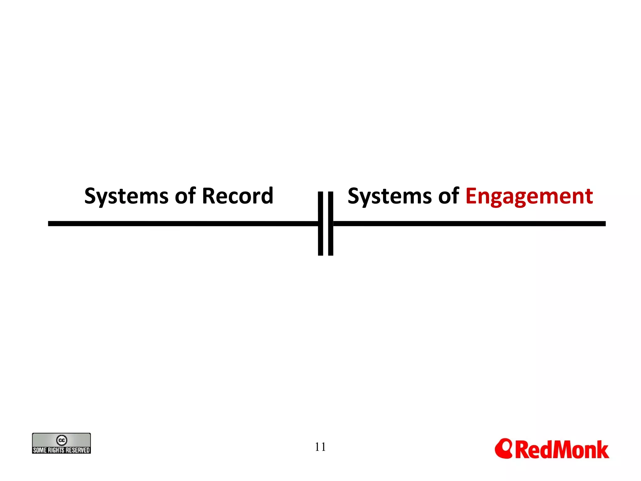 11
Systems of Record Systems of Engagement
 