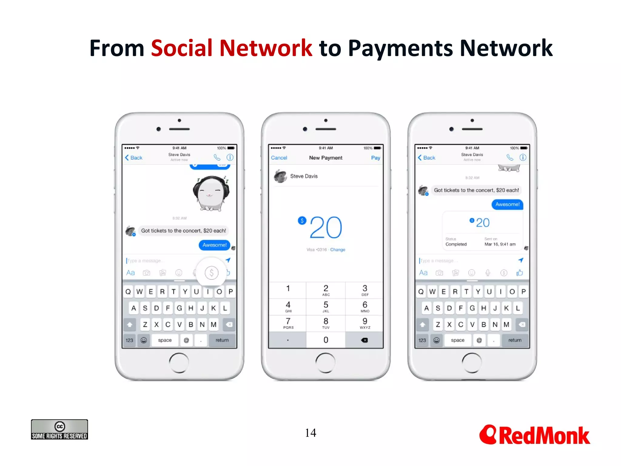 14
From Social Network to Payments Network
 