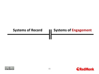 11
Systems of Record Systems of Engagement
 