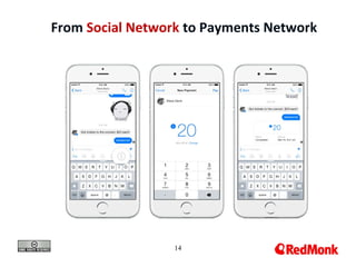 14
From Social Network to Payments Network
 