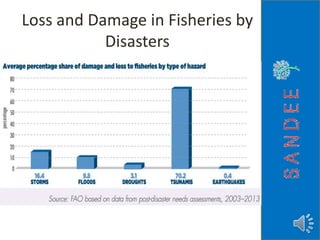 Loss and Damage in Fisheries by
Disasters
 