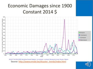 Economic Damages since 1900
Constant 2014 $
Source: http://www.emdat.be/disaster_trends/index.html
 