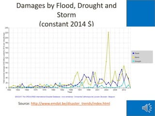 Damages by Flood, Drought and
Storm
(constant 2014 $)
Source: http://www.emdat.be/disaster_trends/index.html
 